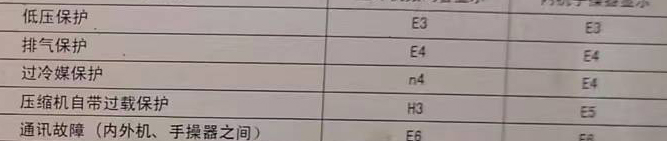 三门峡空调电话在哪里找